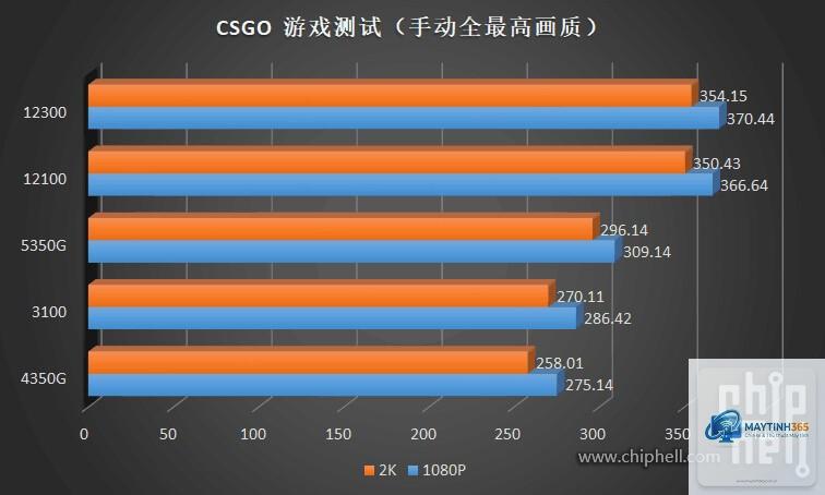 Core i3 12100 vs Core i3 13100 - Hình 3