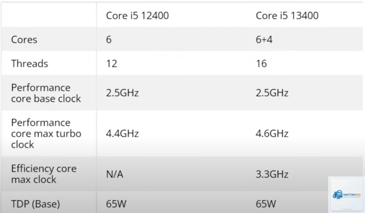Core i5 12400 vs Core i5 13400 - Hình 2