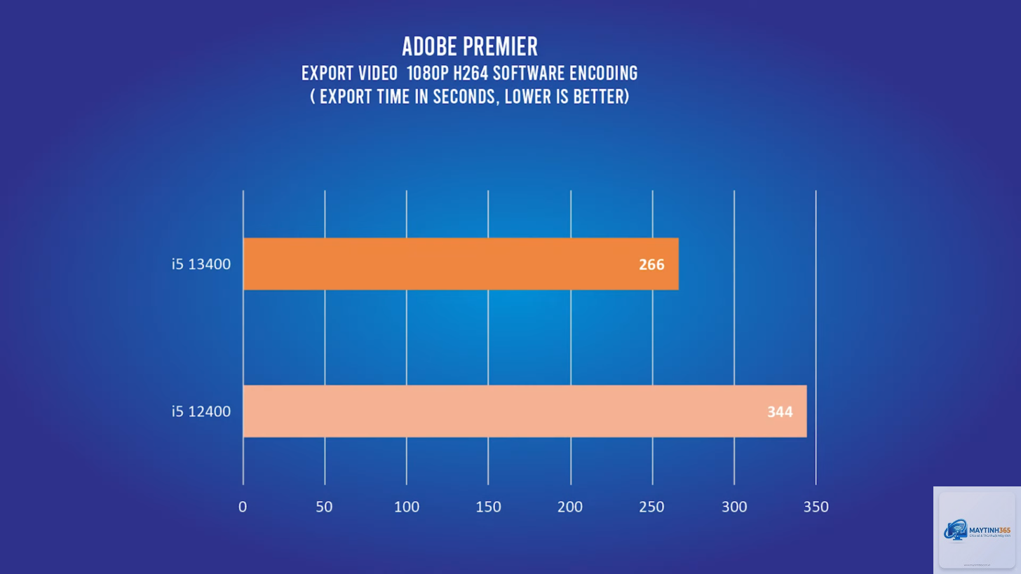 Core i5 12400 vs Core i5 13400 - Hình 3