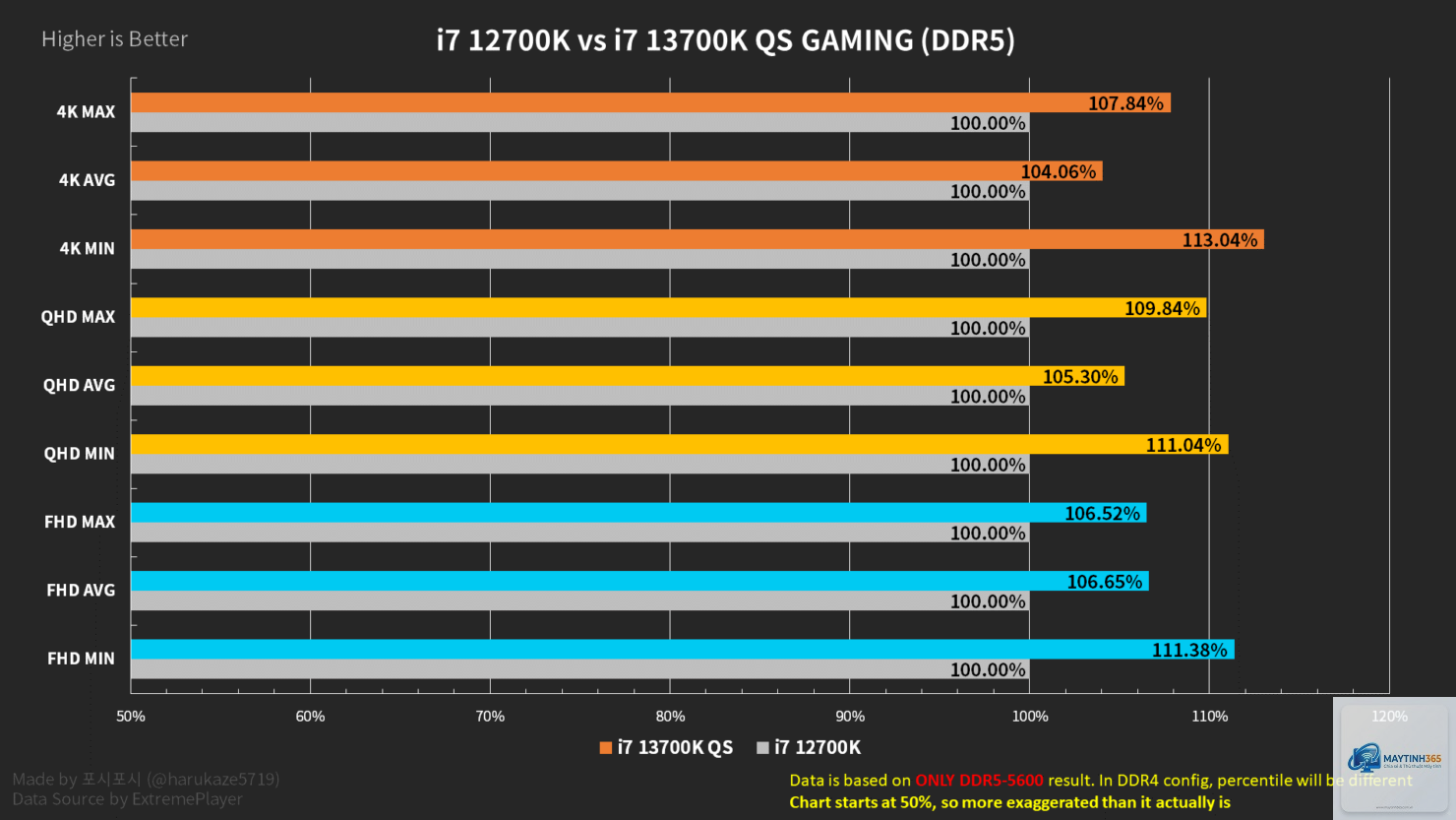 Core i7 12700K vs Core i7 13700K - Hình 2