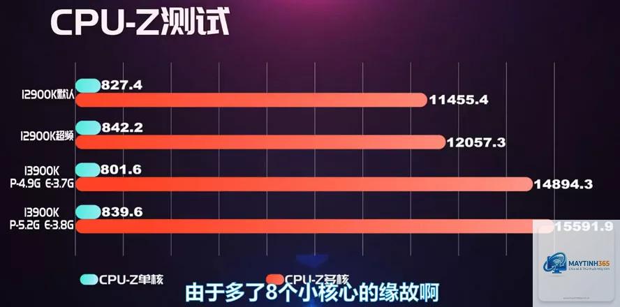Core i9 12900K vs Core i9 13900K - Hình 3