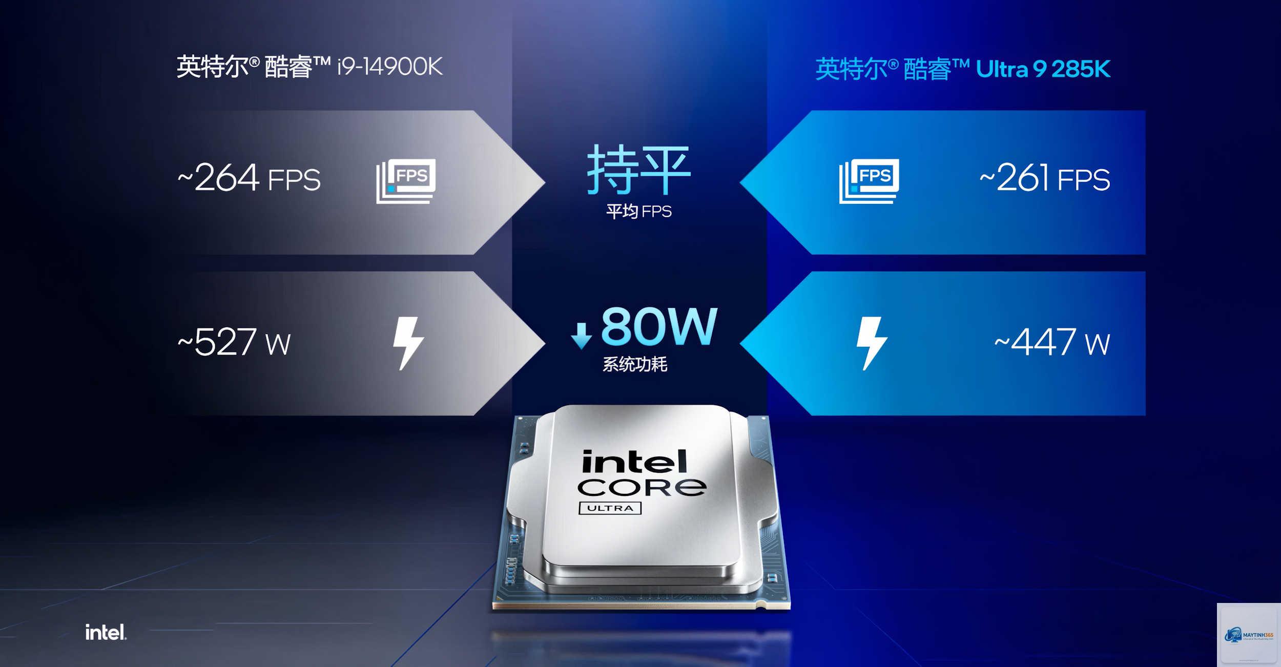 Core i9 hay Core Ultra - Hình 3