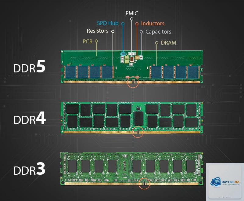 DDR4 vs DDR5 - Hình 1