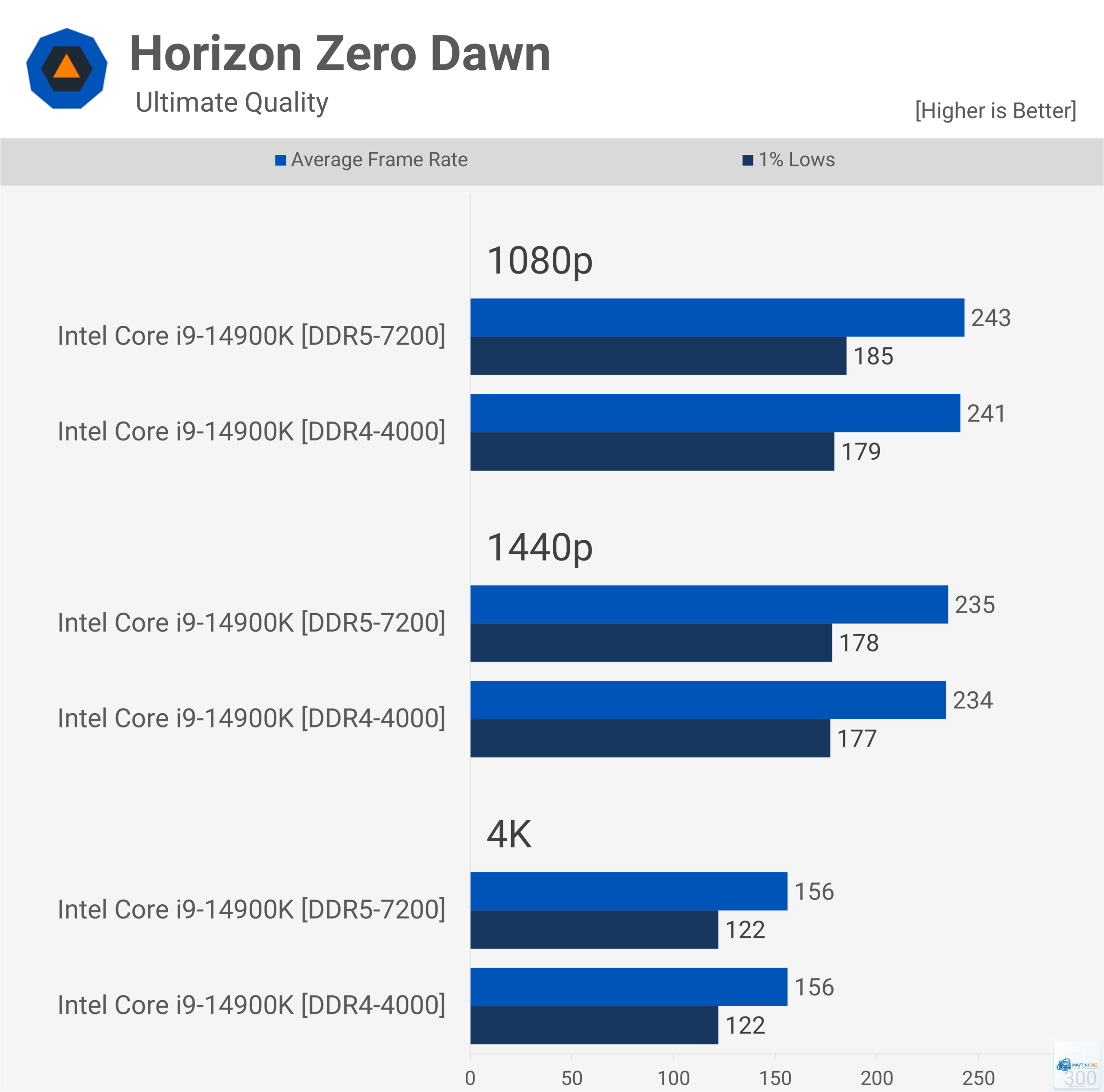 DDR4 vs DDR5 - Hình 2