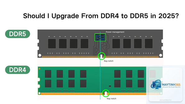 DDR4 vs DDR5 - Hình 4