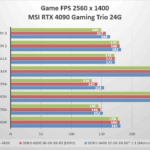 DDR5 6000 vs DDR5 6400: Chọn RAM Nào Cho Hiệu Năng Tối Ưu? DDR5 6000 vs DDR5 6400
