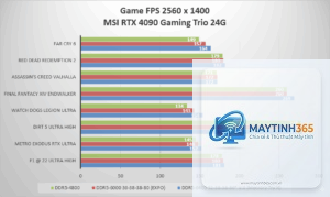 DDR5 6000 vs DDR5 6400