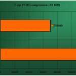 Dual Channel vs Quad Channel: Lựa Chọn Tối Ưu Cho Hiệu Năng Bộ Nhớ Dual Channel vs Quad Channel