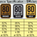 Gold vs Platinum PSU: So Sánh Chi Tiết Và Lựa Chọn Tối Ưu Cho PC Gold vs Platinum PSU