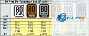 Gold vs Platinum PSU