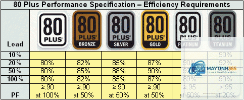 Gold vs Platinum PSU