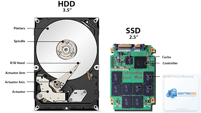 HDD vs SSD - Hình 2