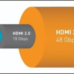 HDMI 2.0 vs HDMI 2.1: Sự Khác Biệt Thực Sự Và Bạn Cần Cái Nào? HDMI 2.0 vs HDMI 2.1