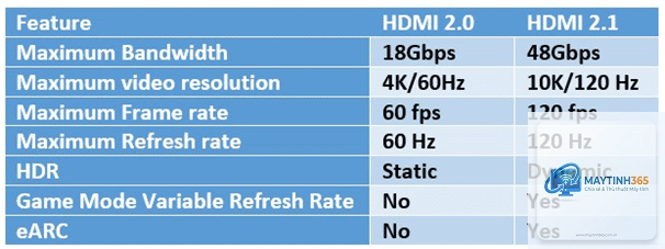 HDMI 2.0 vs HDMI 2.1 - Hình 4