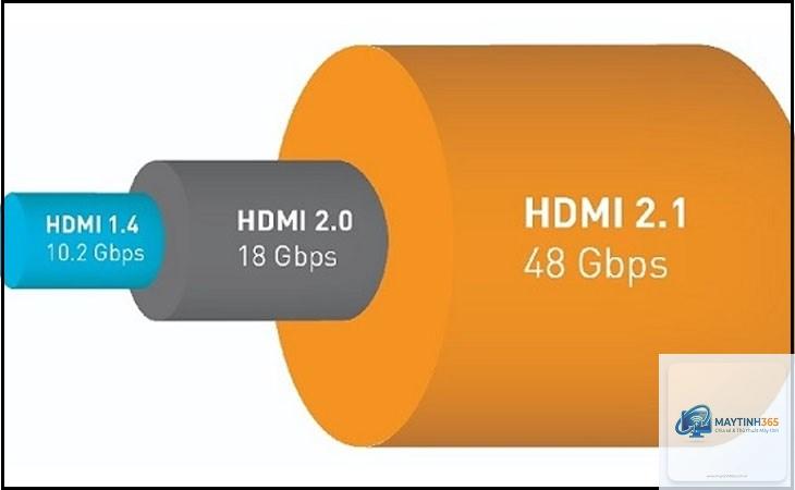 HDMI 2.0 vs HDMI 2.1 - Hình 1