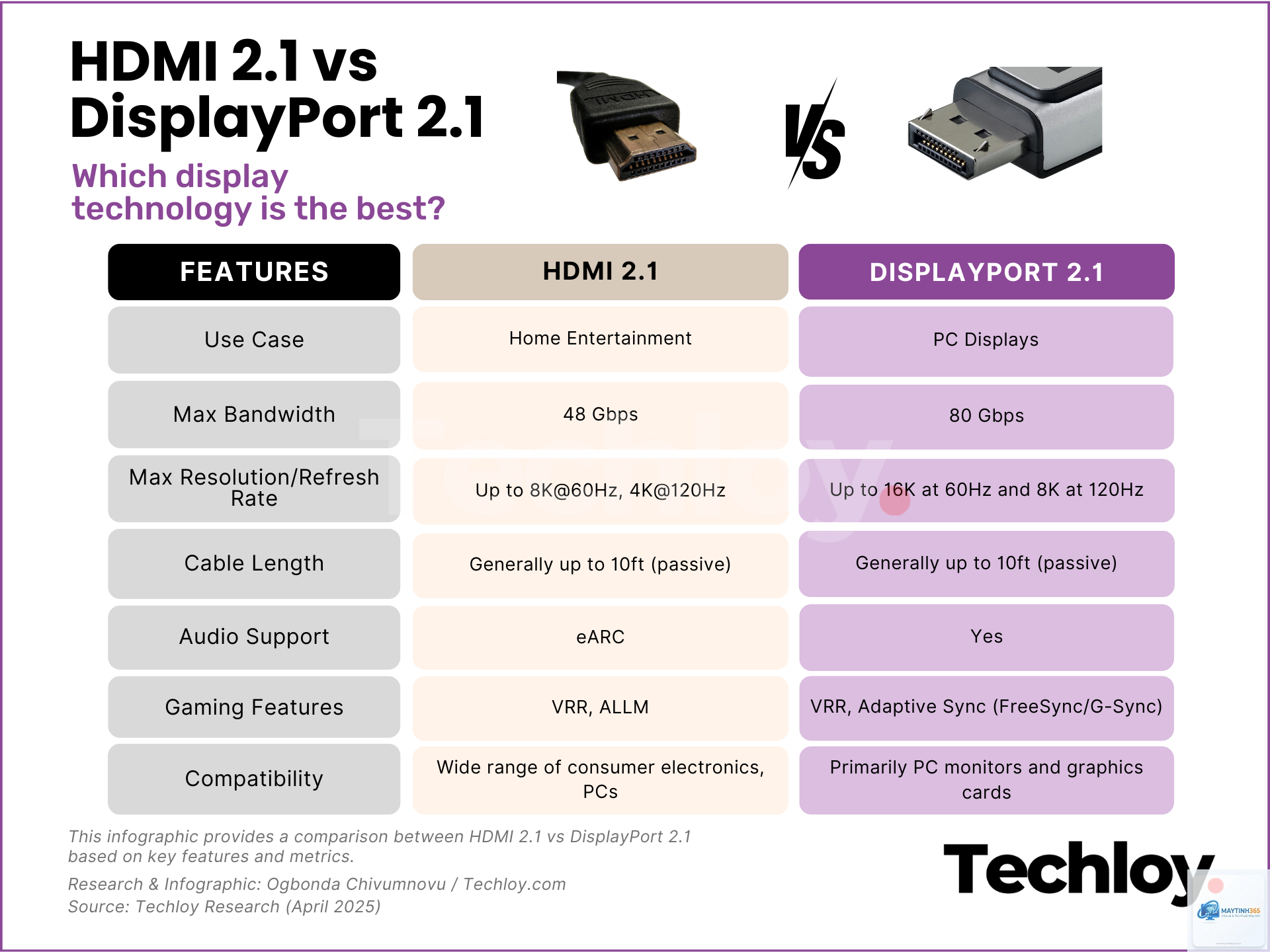 HDMI 2.1 vs DisplayPort 2.1 - Hình 3