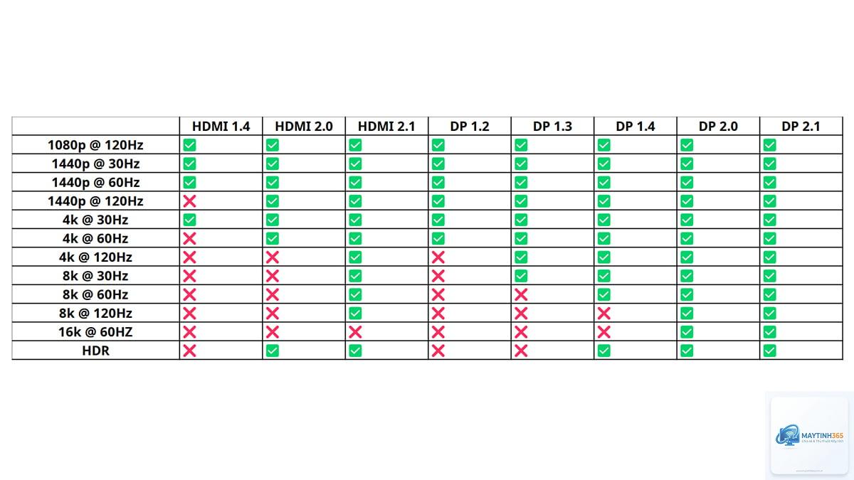 HDMI 2.1 vs DisplayPort 2.1 - Hình 4