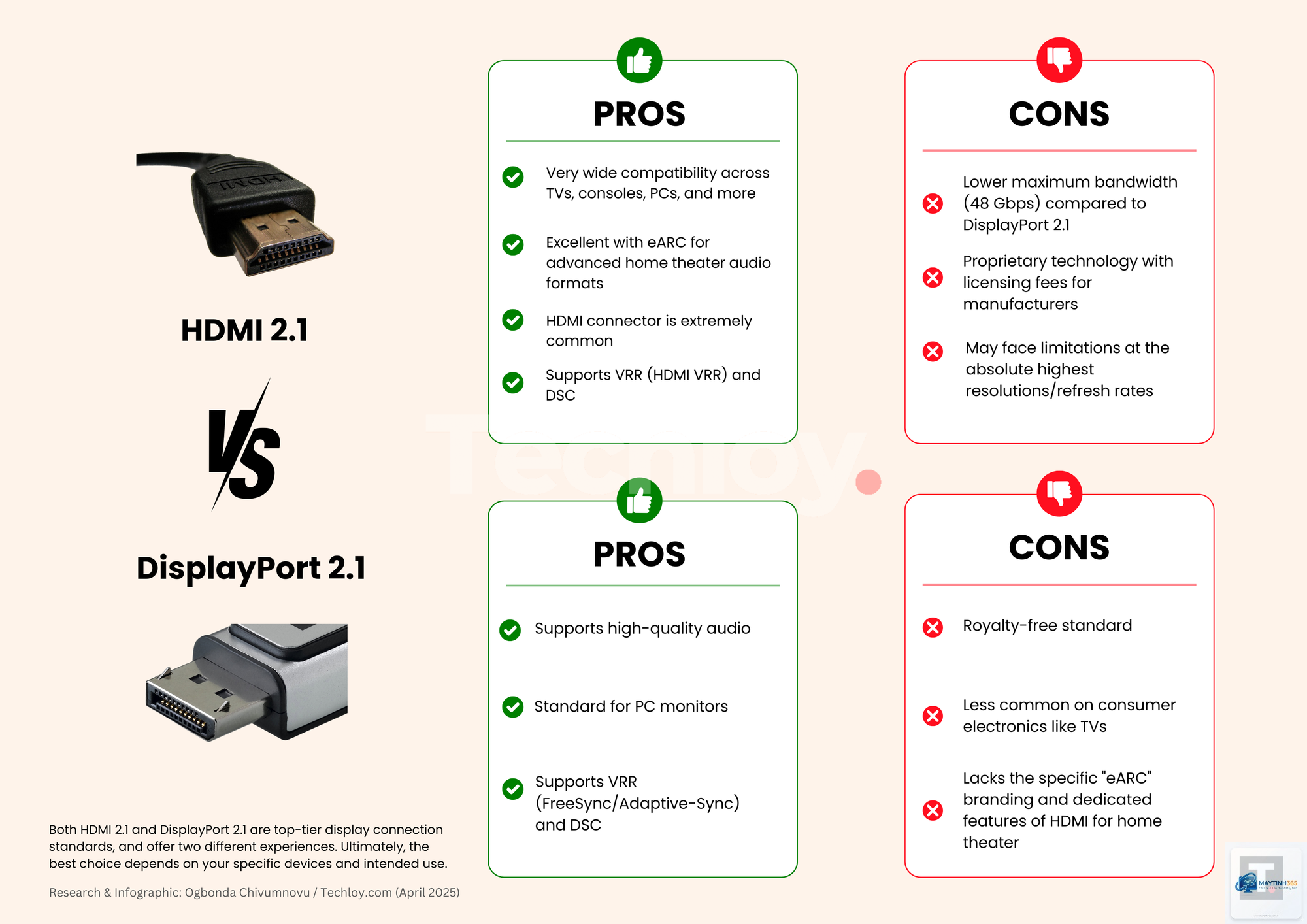 HDMI 2.1 vs DisplayPort 2.1 - Hình 5