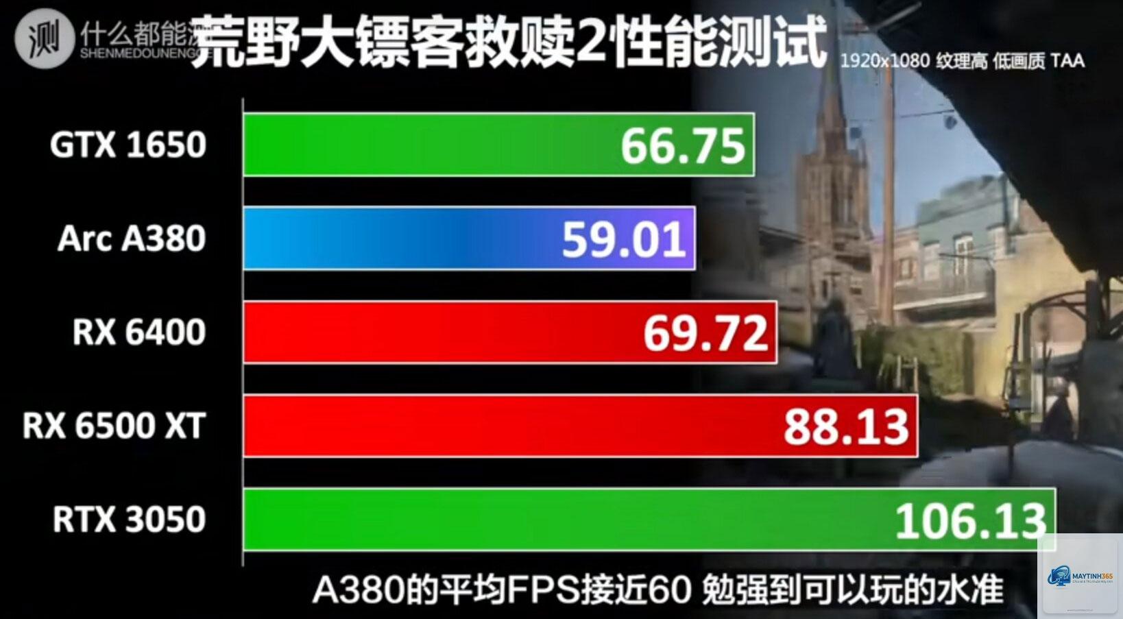 Intel Arc A380 vs GTX 1650 - Hình 2