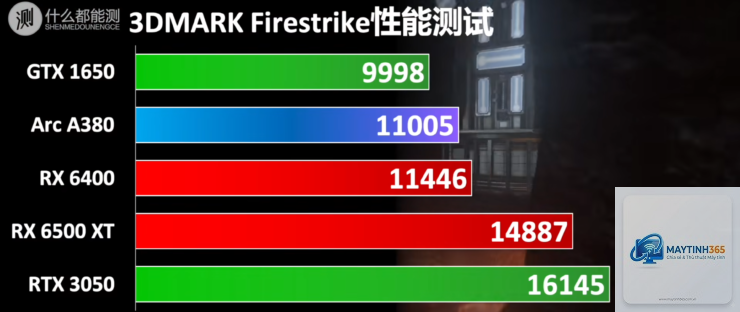 Intel Arc A380 vs GTX 1650 - Hình 4