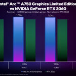 Intel Arc A750 vs RTX 3060