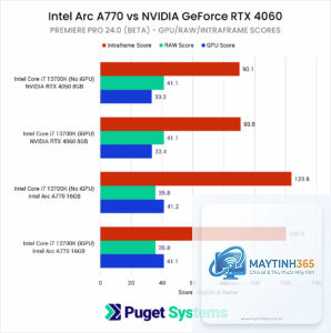 Intel Arc A770 vs RTX 4060