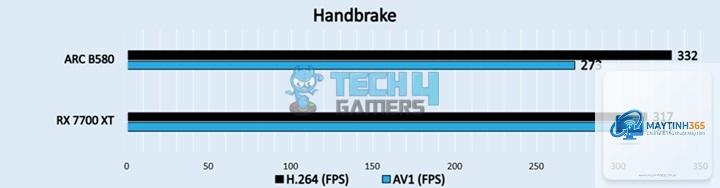 Intel Arc B580 vs RX 7700 XT - Hình 3