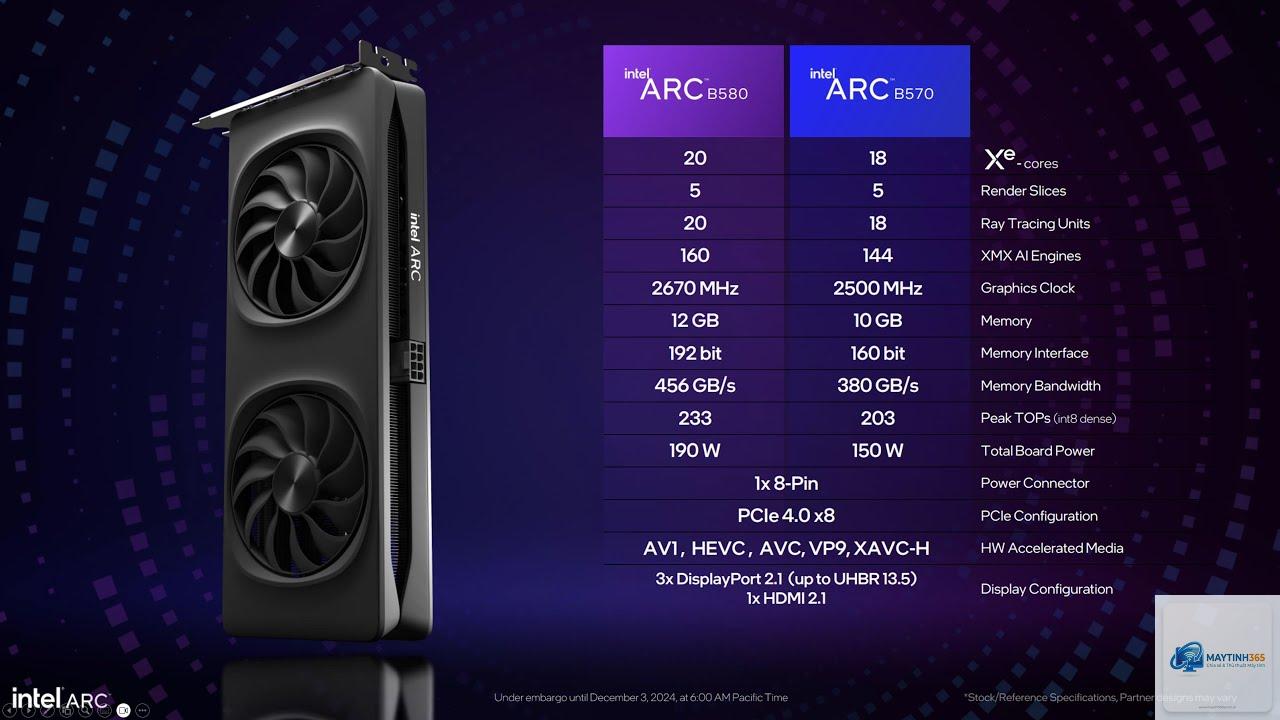 Intel Arc B770 vs RTX 5070 - Hình 2