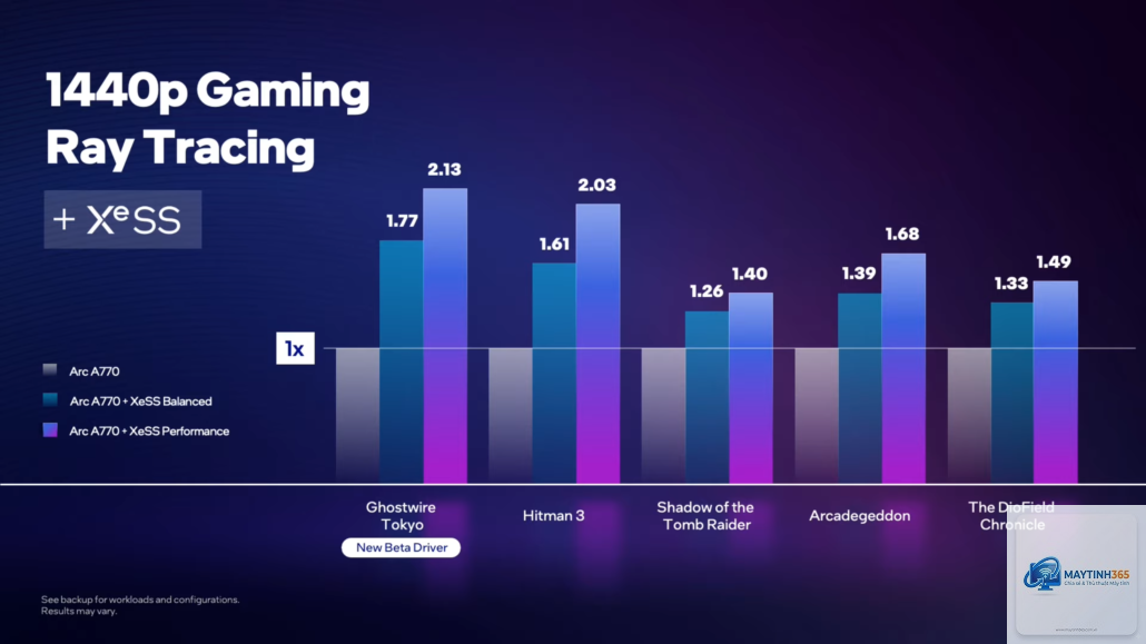 Intel Arc B770 vs RTX 5070 - Hình 3