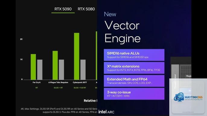Intel Arc B770 vs RTX 5070 - Hình 5
