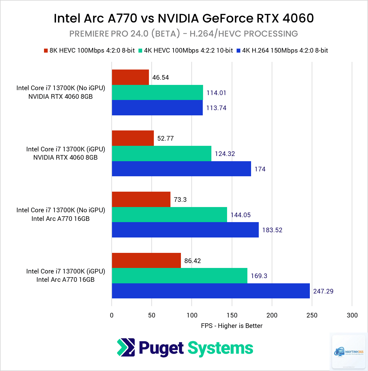 Intel Arc B770 vs RX 9070 - Hình 4