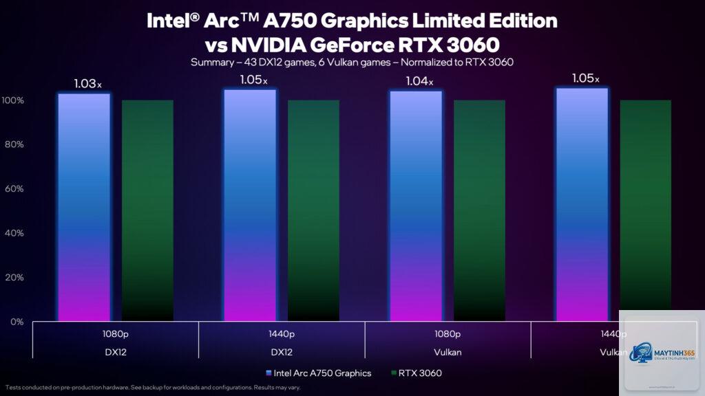 Intel Arc vs RTX