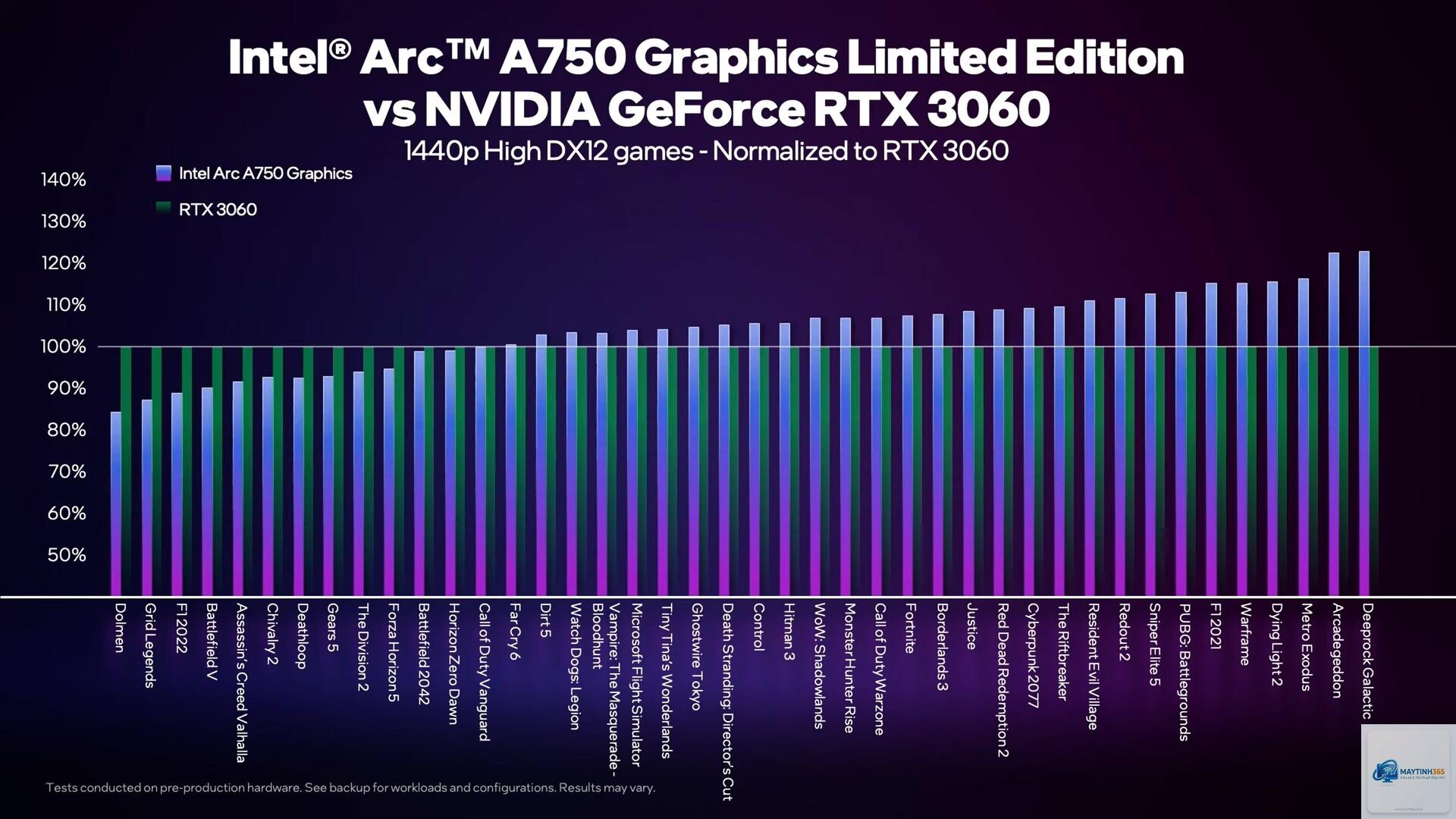 Intel Arc vs RTX - Hình 3