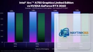 Intel Arc vs RTX