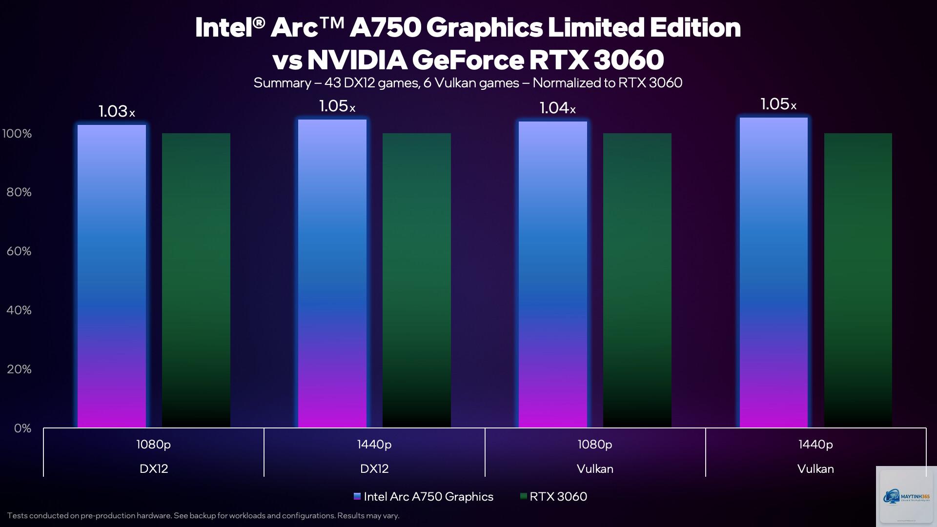 Intel Arc vs RTX - Hình 1