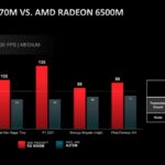 Intel Arc vs Radeon: Cuộc chiến card đồ họa đáng chú ý năm 2025 Intel Arc vs Radeon