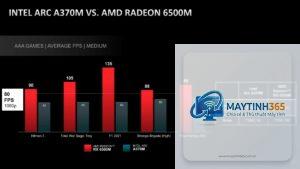 Intel Arc vs Radeon