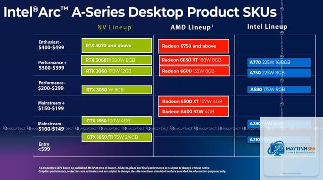 Intel Arc vs Radeon - Hình 4