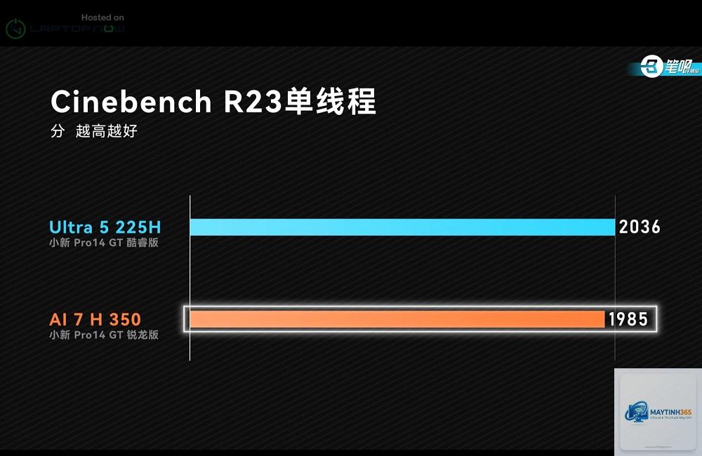 Intel Core Ultra 5 225H vs Ryzen AI 7 350 - Hình 4