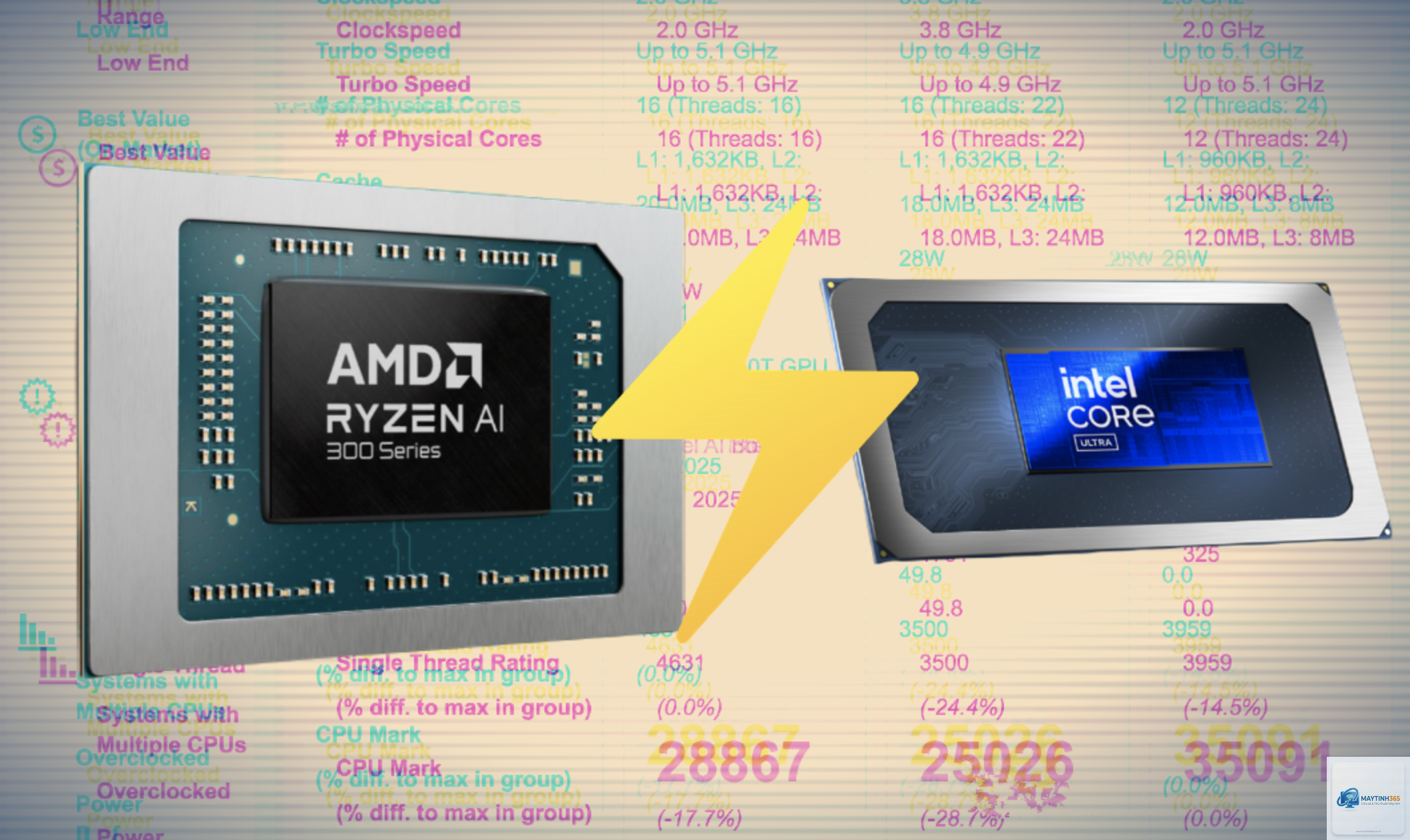 Intel Core Ultra 7 255H vs Ryzen AI 9 HX 370 - Hình 3