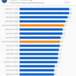 Intel Core i5 vs Ryzen 5