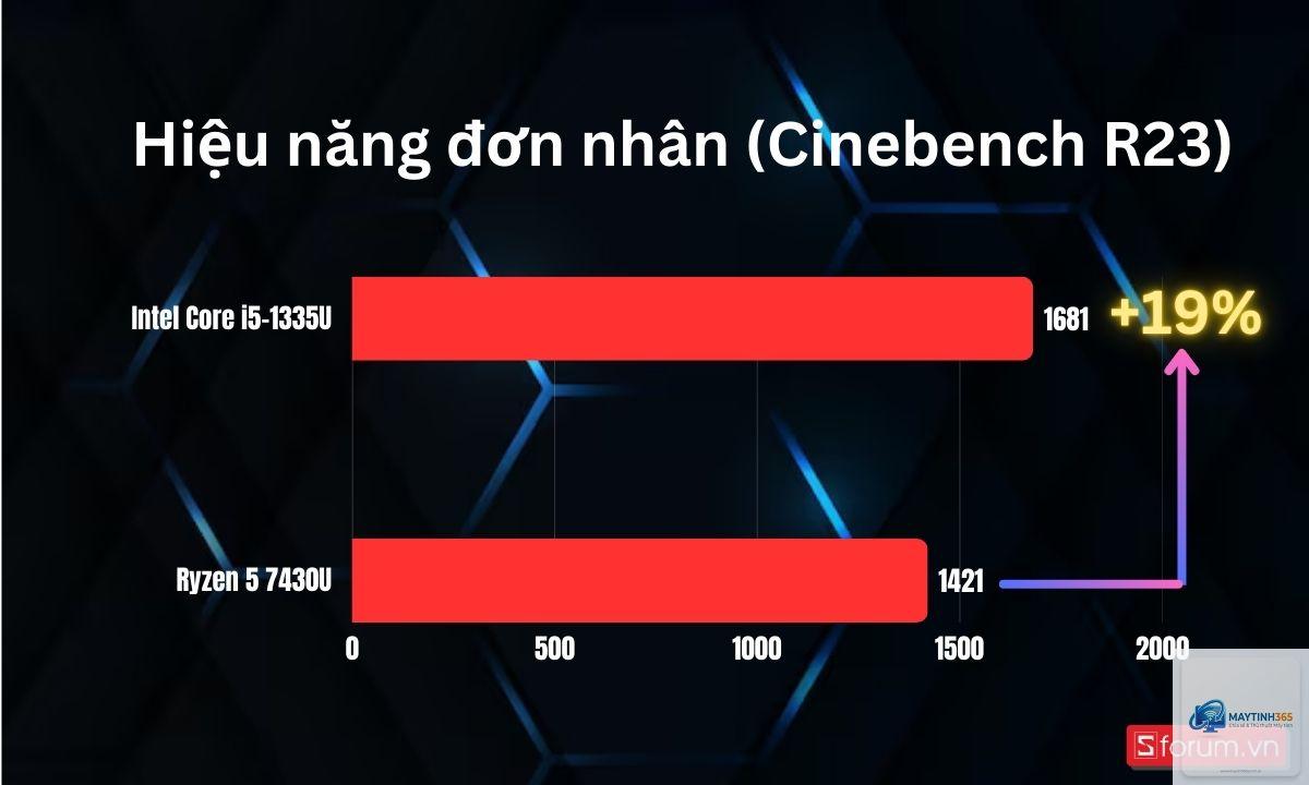 Intel Core i5 vs Ryzen 5 - Hình 4