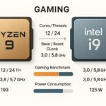 Intel Core i9 vs AMD Ryzen 9: Cuộc Chiến CPU Cao Cấp – Nên Chọn Bên Nào? Intel Core i9 vs Ryzen 9