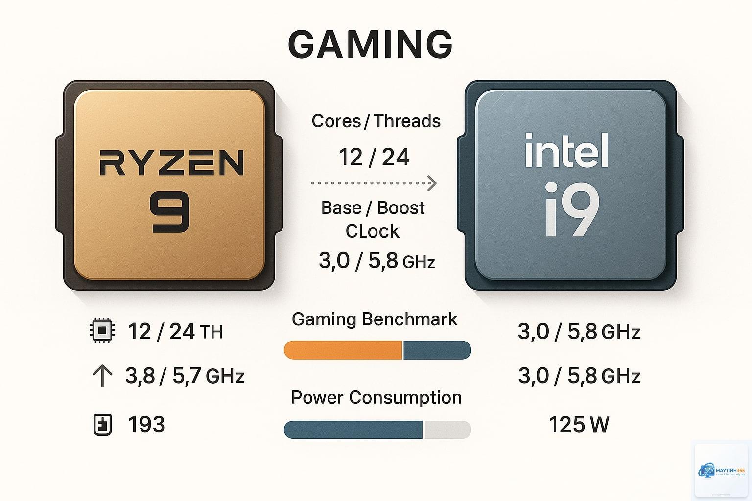 Intel Core i9 vs Ryzen 9 - Hình 1