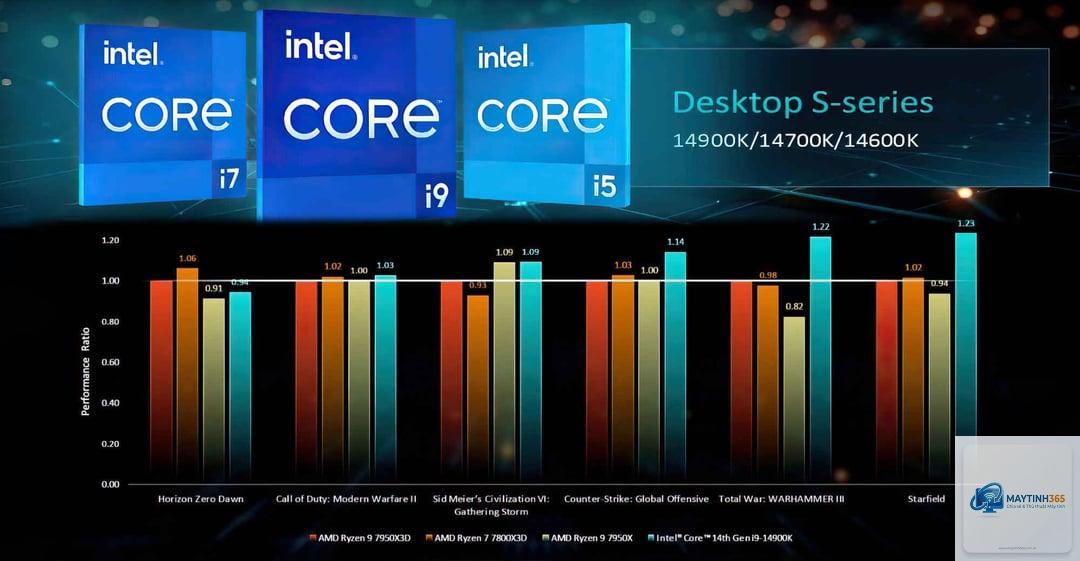 Intel Gen 13 vs Gen 14 - Hình 4
