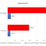 Intel Gen 14 vs Core Ultra