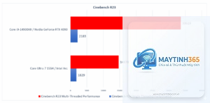 Intel Gen 14 vs Core Ultra