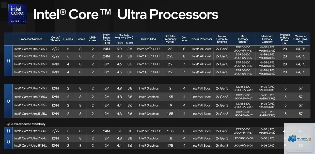 Intel Gen 14 vs Core Ultra - Hình 5