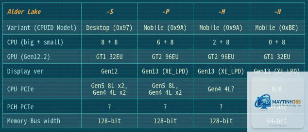 Intel N100 vs Intel N200 - Hình 2
