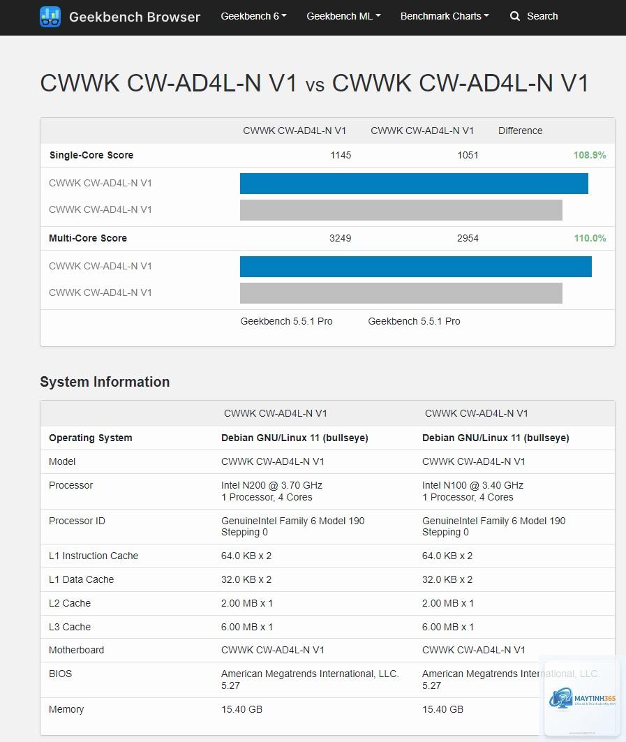 Intel N100 vs Intel N200 - Hình 1